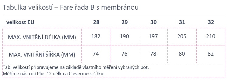 Fare series B with membrane